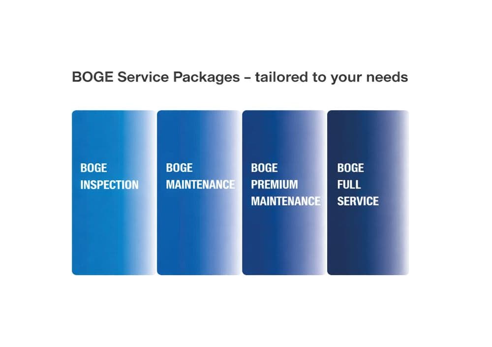 simple illustrative Darstellung der Service packages