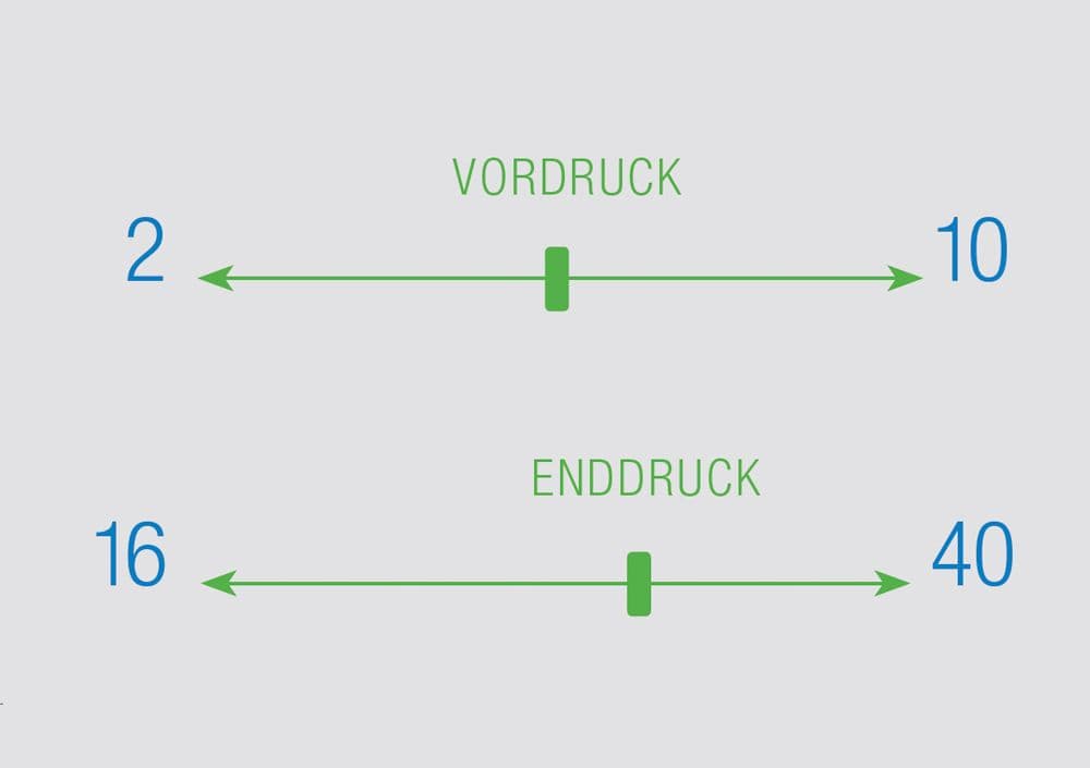 Ein Schema wo der Vordruck und der Enddruck von Kolbenkompressor dargestellt wird